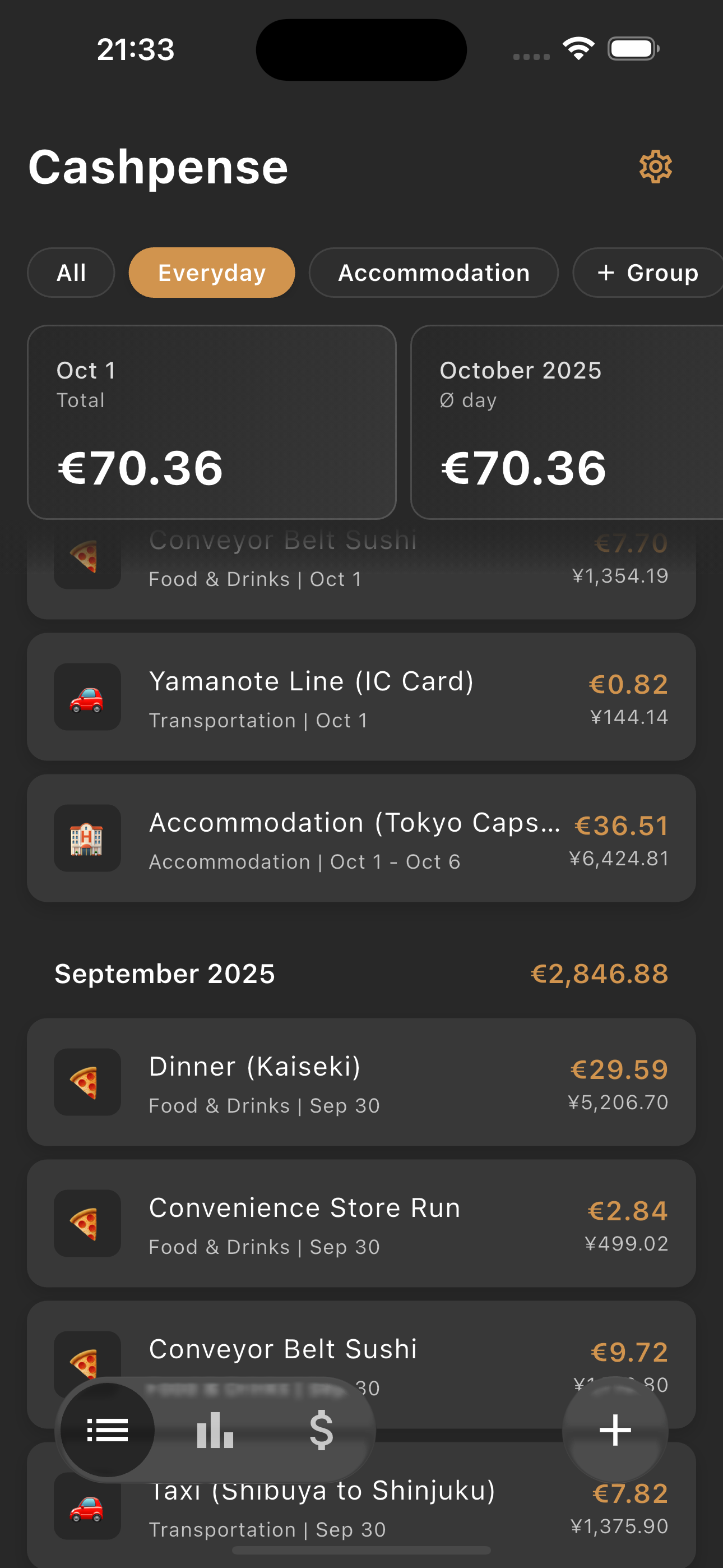 Cashpense trip overview with daily totals