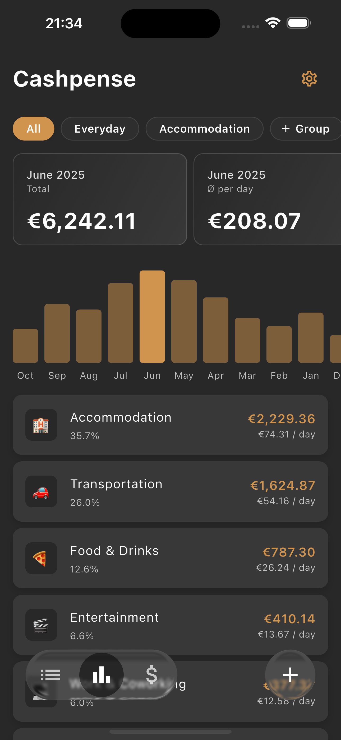 Cashpense monthly summary highlighting top categories